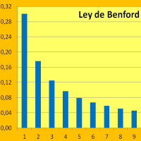 Este programa realiza diversos experimentos sobre el cumplimiento de la Ley de Benford en direrentes areas. Benford.Test consiste en una serie de pruebas que se realizan una tras otra, dependiento de su primera funcion If() de control y contiene algoritmos recursivos para la creacion de secuencias de operaciones basicas y aleatorias. La ley de
