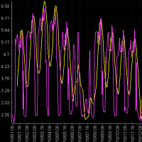 Electricity.DemandPrice es un programa que muestra como analizar y visualizar con Tol (Time Oriented Languaje) series temporales p�blicas de demanda el�ctrica y de precios de la electricidad en fechados, TimeSet, de frecuencia horaria, Horario, y diaria, Diario. Este programa lee los datos desde ficheros Tol de formato Bdt que est�n guardados en un