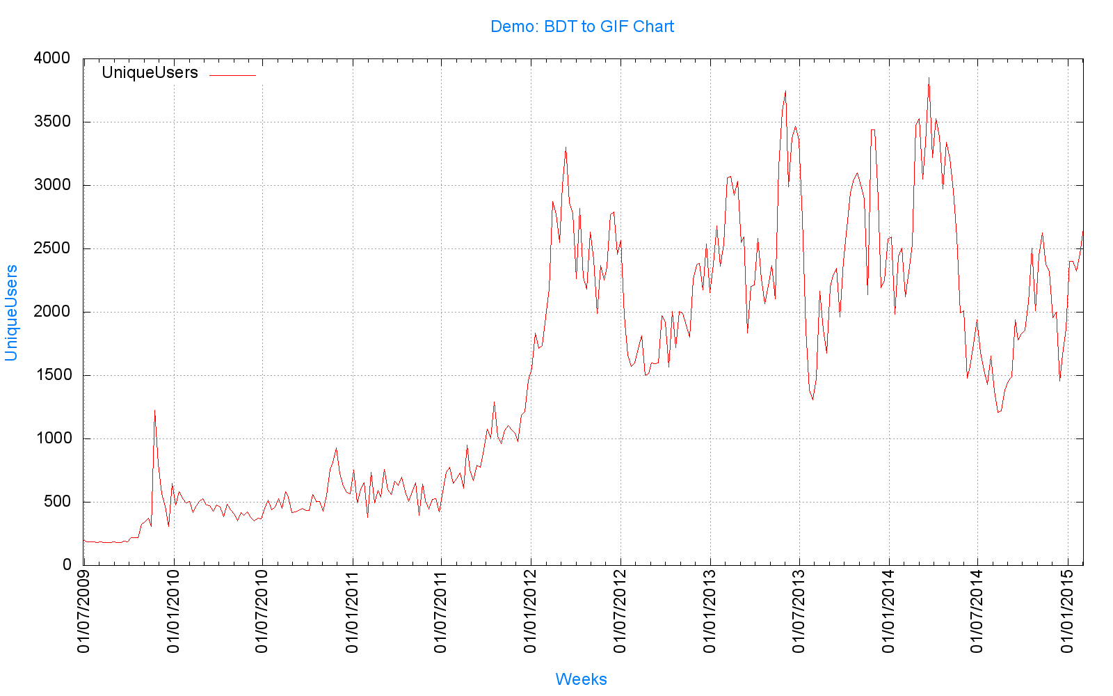 pulsando se cambia el tamaño